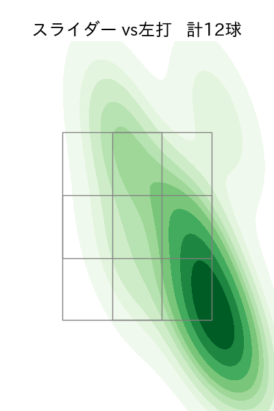 床田 寛樹 配球ヒートマップ(2024年7月)