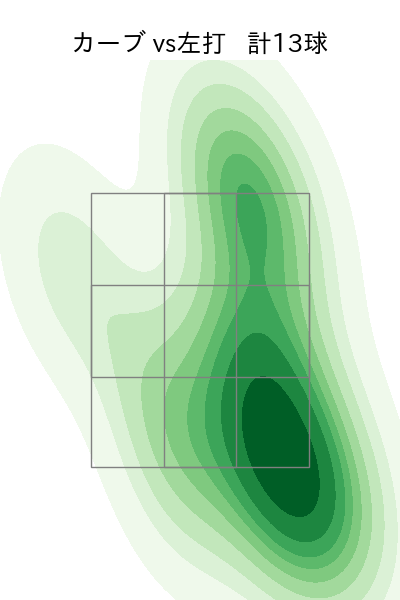 床田 寛樹 配球ヒートマップ(2024年7月)