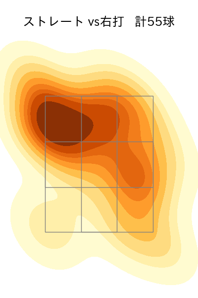 床田 寛樹 配球ヒートマップ(2024年7月)