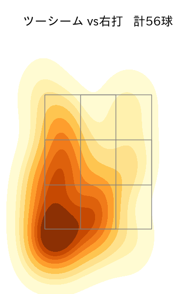 床田 寛樹 配球ヒートマップ(2024年7月)
