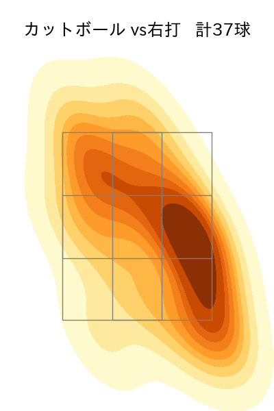床田 寛樹 配球ヒートマップ(2024年7月)