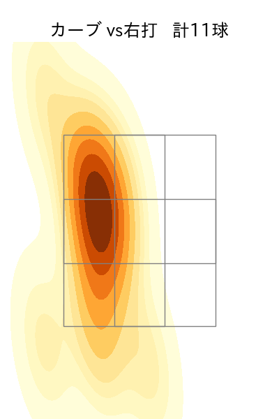 床田 寛樹 配球ヒートマップ(2024年7月)