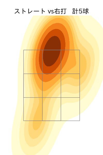 長谷部 銀次 配球ヒートマップ(2024年7月)