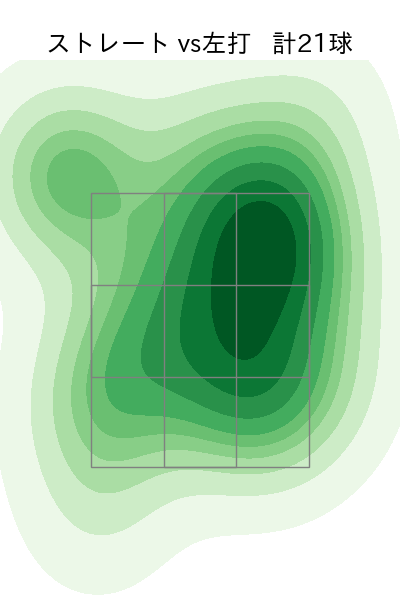 矢崎 拓也 配球ヒートマップ(2024年7月)