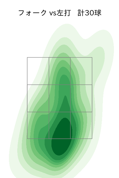 矢崎 拓也 配球ヒートマップ(2024年7月)