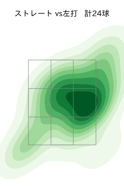 ハッチ 配球ヒートマップ(2024年7月)