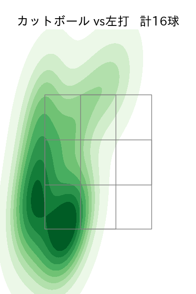 ハッチ 配球ヒートマップ(2024年7月)