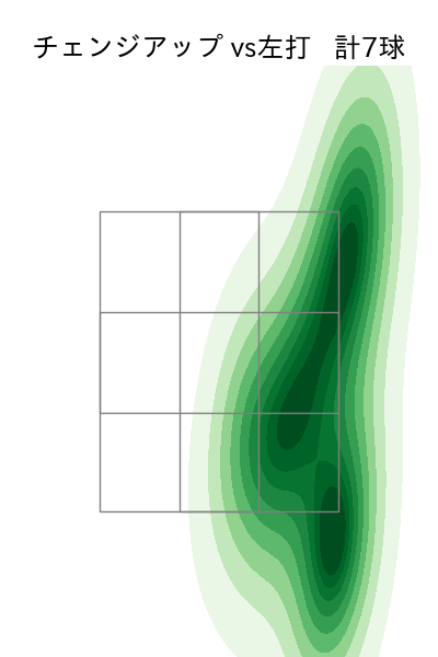ハッチ 配球ヒートマップ(2024年7月)