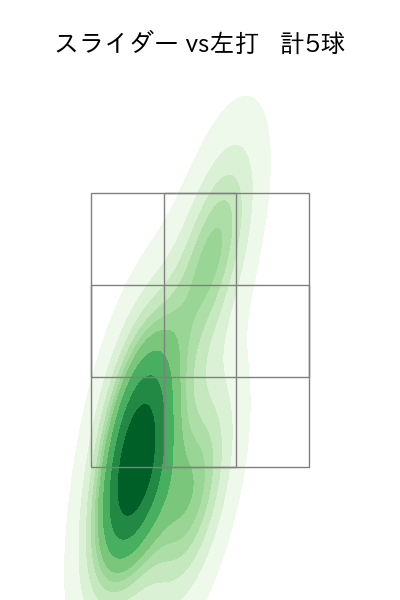ハッチ 配球ヒートマップ(2024年7月)