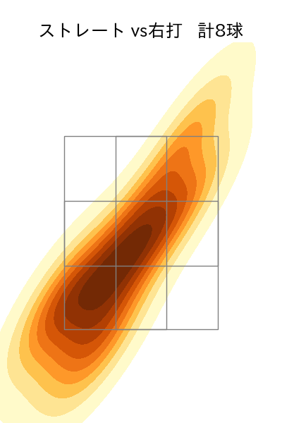 ハッチ 配球ヒートマップ(2024年7月)