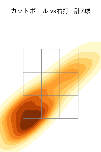 ハッチ 配球ヒートマップ(2024年7月)