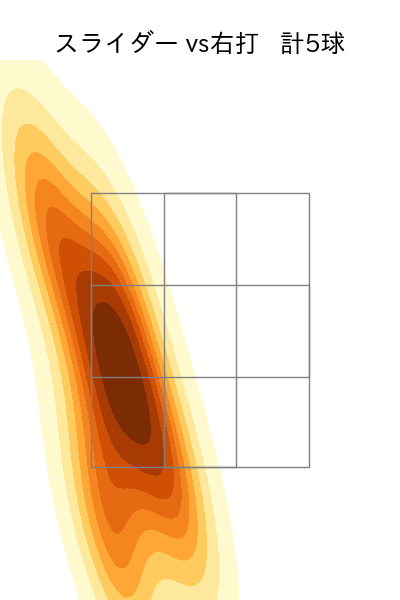 ハッチ 配球ヒートマップ(2024年7月)