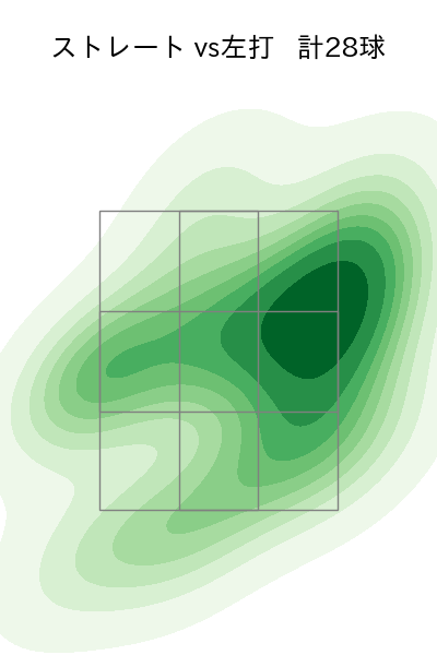 河野 佳 配球ヒートマップ(2024年7月)