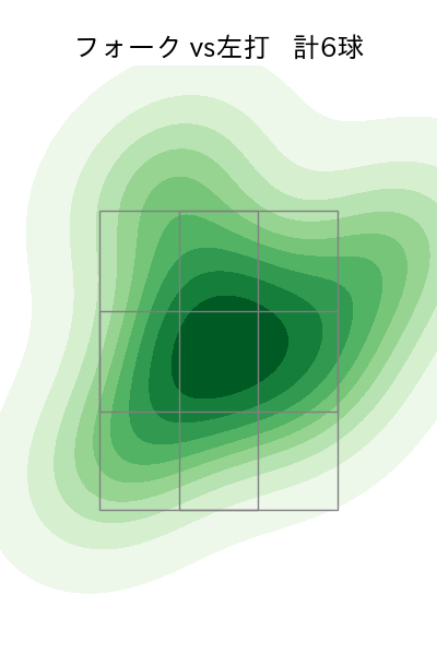 河野 佳 配球ヒートマップ(2024年7月)