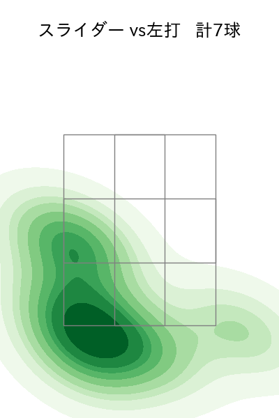 河野 佳 配球ヒートマップ(2024年7月)