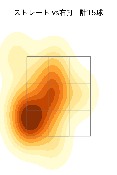 河野 佳 配球ヒートマップ(2024年7月)