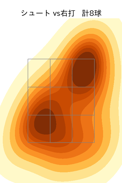 河野 佳 配球ヒートマップ(2024年7月)