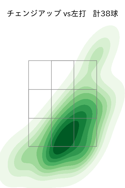 アドゥワ 誠 配球ヒートマップ(2024年7月)