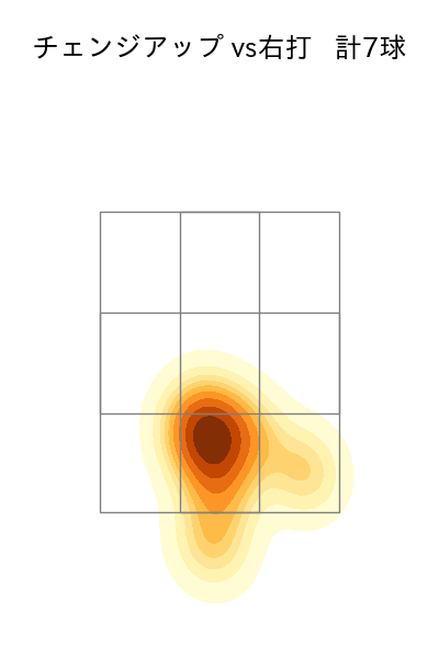 アドゥワ 誠 配球ヒートマップ(2024年7月)