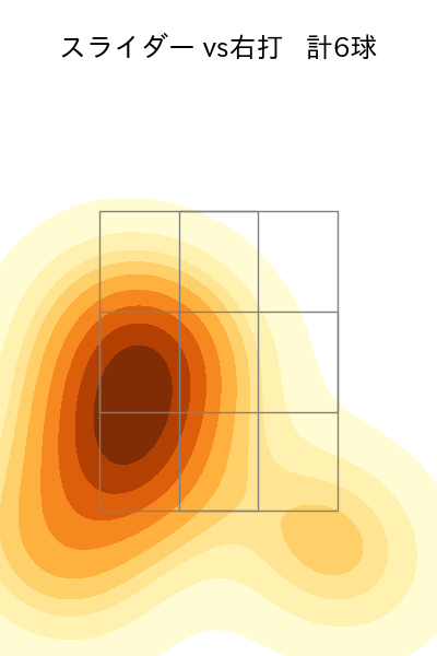 アドゥワ 誠 配球ヒートマップ(2024年7月)