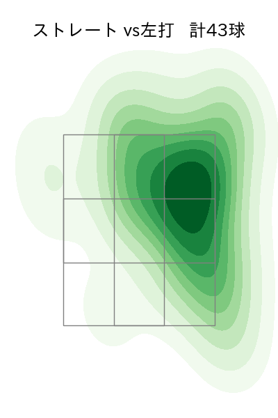 玉村 昇悟 配球ヒートマップ(2024年7月)