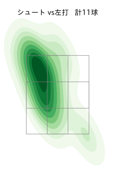 玉村 昇悟 配球ヒートマップ(2024年7月)