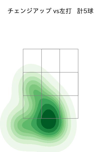 玉村 昇悟 配球ヒートマップ(2024年7月)