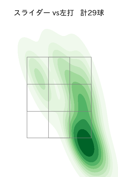 玉村 昇悟 配球ヒートマップ(2024年7月)