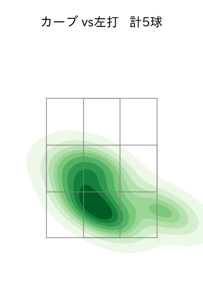 玉村 昇悟 配球ヒートマップ(2024年7月)