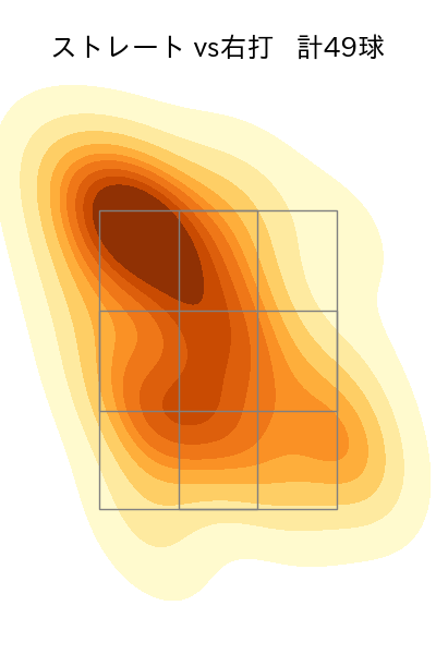 玉村 昇悟 配球ヒートマップ(2024年7月)