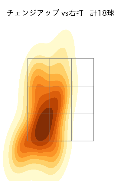 玉村 昇悟 配球ヒートマップ(2024年7月)