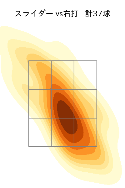 玉村 昇悟 配球ヒートマップ(2024年7月)