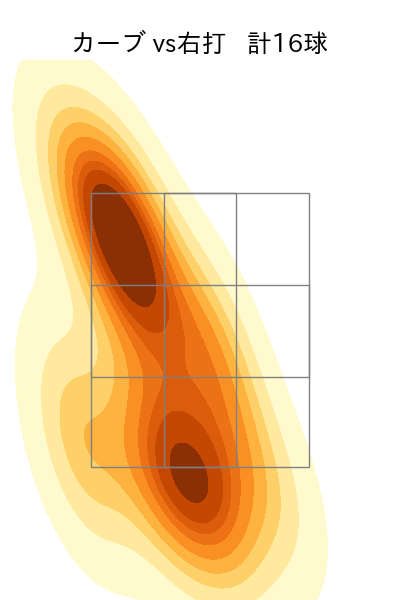 玉村 昇悟 配球ヒートマップ(2024年7月)