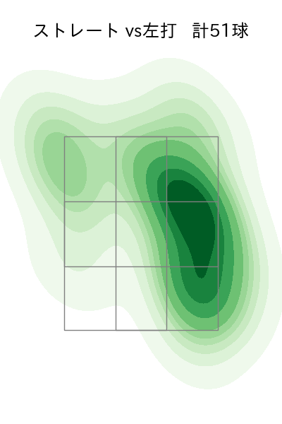 ハーン 配球ヒートマップ(2024年7月)