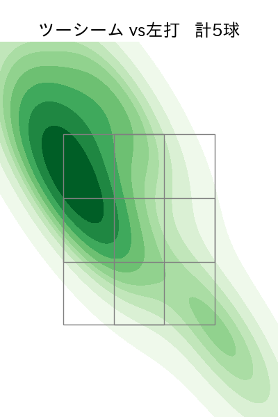 ハーン 配球ヒートマップ(2024年7月)