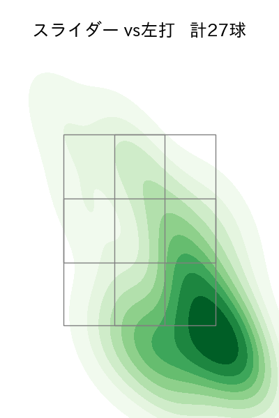 ハーン 配球ヒートマップ(2024年7月)