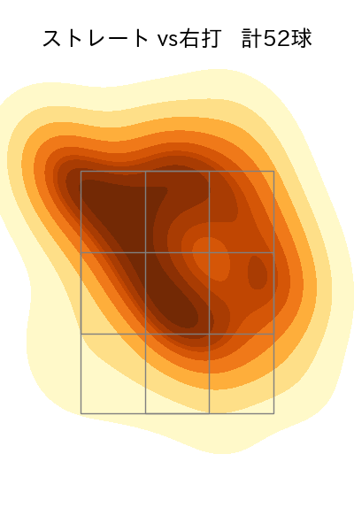 ハーン 配球ヒートマップ(2024年7月)