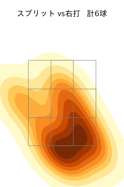 ハーン 配球ヒートマップ(2024年7月)