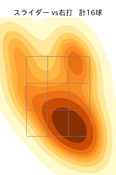 ハーン 配球ヒートマップ(2024年7月)