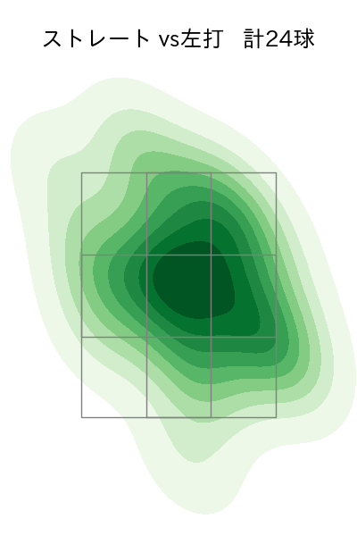 森浦 大輔 配球ヒートマップ(2024年8月)