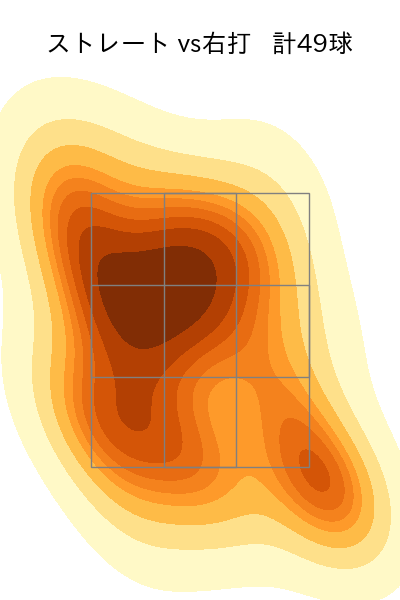 森浦 大輔 配球ヒートマップ(2024年8月)