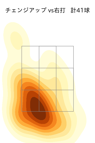 森浦 大輔 配球ヒートマップ(2024年8月)