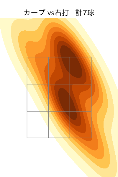 森浦 大輔 配球ヒートマップ(2024年8月)