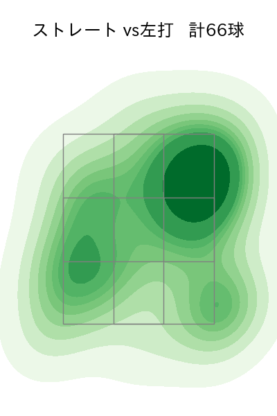 大瀬良 大地 配球ヒートマップ(2024年8月)