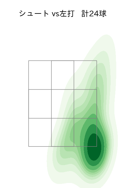 大瀬良 大地 配球ヒートマップ(2024年8月)