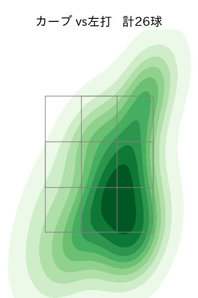 大瀬良 大地 配球ヒートマップ(2024年8月)