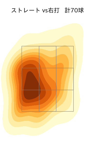 大瀬良 大地 配球ヒートマップ(2024年8月)