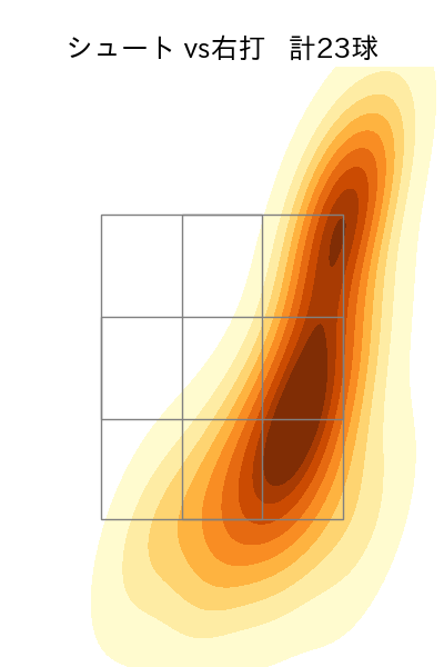 大瀬良 大地 配球ヒートマップ(2024年8月)