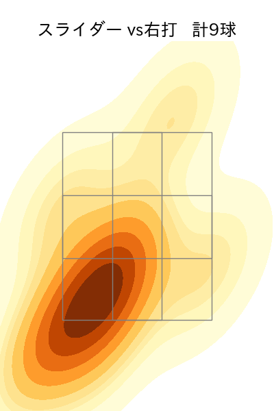 大瀬良 大地 配球ヒートマップ(2024年8月)