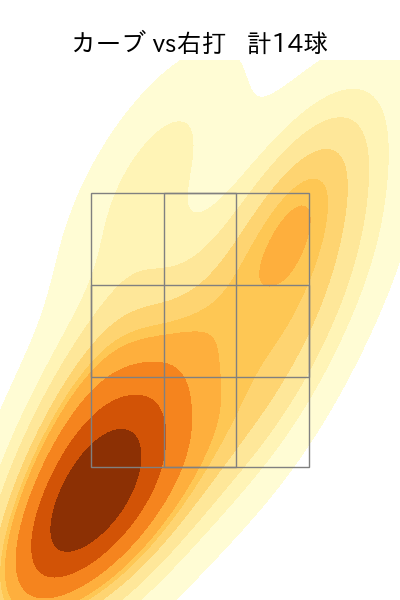 大瀬良 大地 配球ヒートマップ(2024年8月)